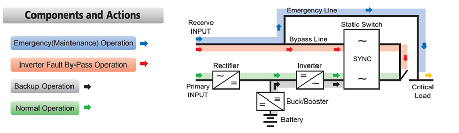 Components and Actions 이미지