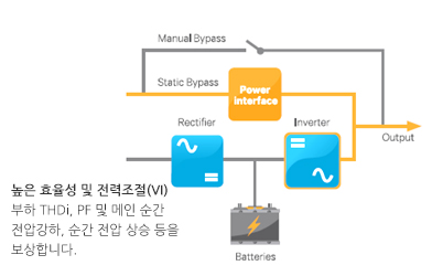 TRINERGY ™ Cube 이미지
